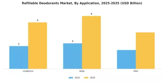 Refillable Deodorants Market Segment Image 2