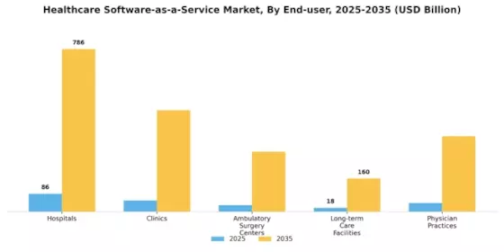 Healthcare Software as a service Market Segment Image 2