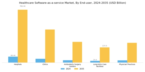 Healthcare Software as a service Market Segment Image 2