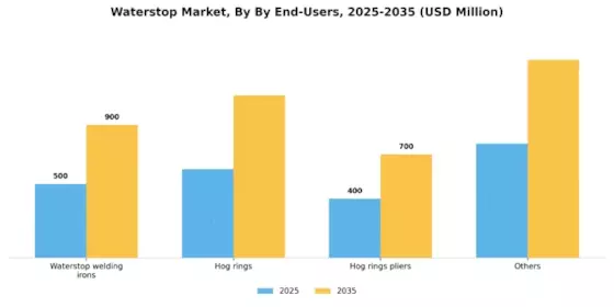 Waterstop Market Segment Image 1