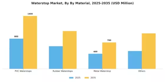 Waterstop Market Segment Image 3