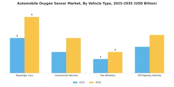 Automobile Oxygen Sensor Market Segment Image 1