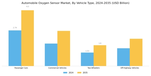 Automobile Oxygen Sensor Market Segment Image 1
