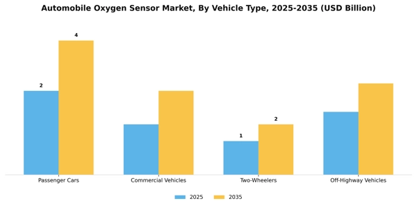 Automobile Oxygen Sensor Market Segment Image 3