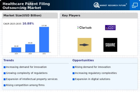 Healthcare Patent Filing Outsourcing Market Infographic