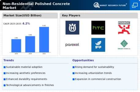Non Residential Polished Concrete Market
 Infographic