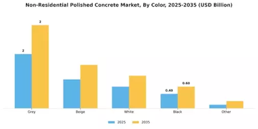 Non Residential Polished Concrete Market
 Segment Image 2
