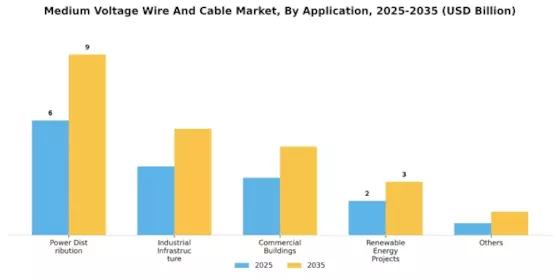 Medium Voltage Wire And Cable Market
 Segment Image 2