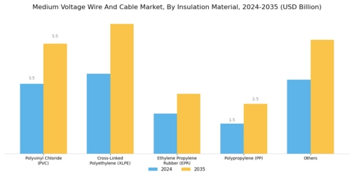 Medium Voltage Wire And Cable Market
 Segment Image 0