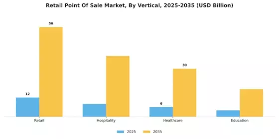Retail Point Of Sale Market Segment Image 3