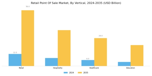 Retail Point Of Sale Market Segment Image 3