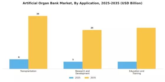 Artificial Organ Bank Market Segment Image 1