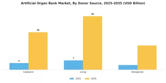 Artificial Organ Bank Market Segment Image 2