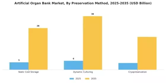 Artificial Organ Bank Market Segment Image 3