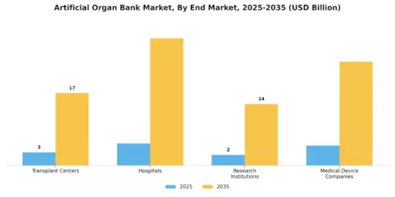 Artificial Organ Bank Market Segment Image 4