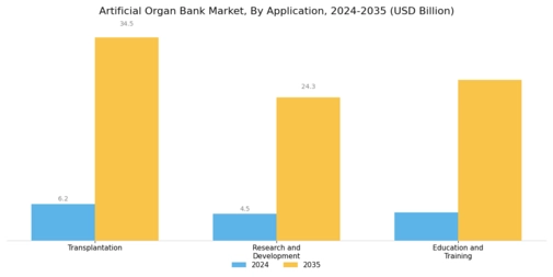 Artificial Organ Bank Market Segment Image 1