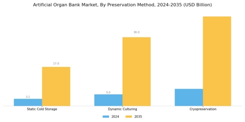 Artificial Organ Bank Market Segment Image 3