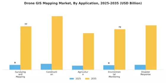 Drone GIS Mapping Market  Segment Image 2