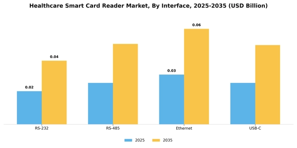 Healthcare Smart Card Reader Market Segment Image 3
