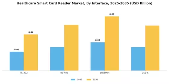 Healthcare Smart Card Reader Market Segment Image 4
