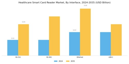 Healthcare Smart Card Reader Market Segment Image 4