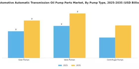 Automotive Automatic Transmission Oil Pump Parts Market Segment Image 0