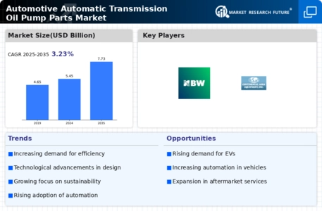 Automotive Automatic Transmission Oil Pump Parts Market Infographic