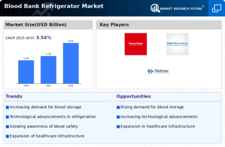 Blood Bank Refrigerator Market Infographic