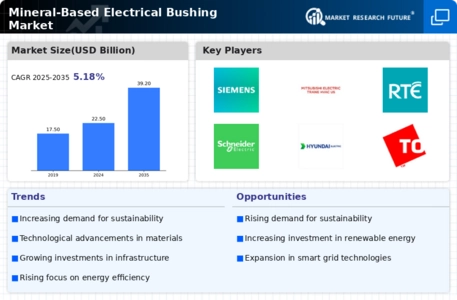 Mineral-Based Electrical Bushing Market Infographic