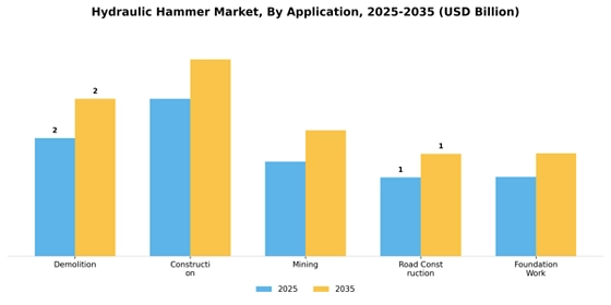 Hydraulic Hammer Market
 Segment Image 0