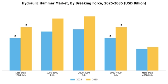 Hydraulic Hammer Market
 Segment Image 1