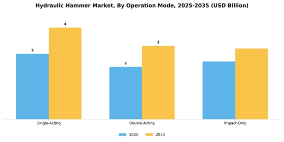 Hydraulic Hammer Market
 Segment Image 3