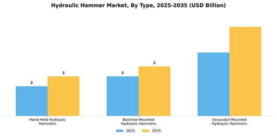 Hydraulic Hammer Market
 Segment Image 4