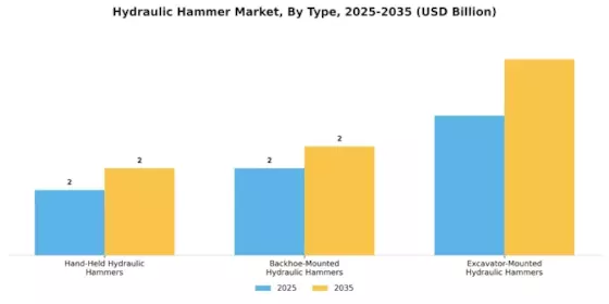 Hydraulic Hammer Market
 Segment Image 1