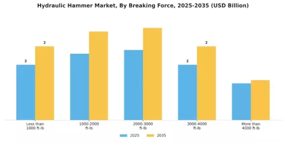 Hydraulic Hammer Market
 Segment Image 2