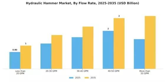Hydraulic Hammer Market
 Segment Image 3