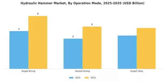 Hydraulic Hammer Market
 Segment Image 4