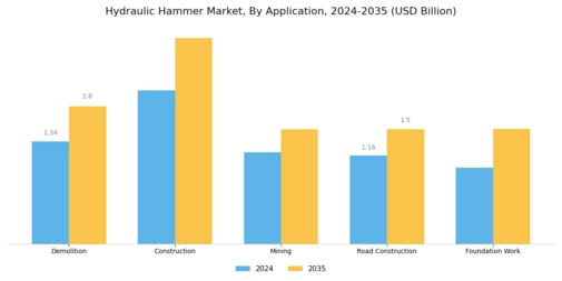 Hydraulic Hammer Market
 Segment Image 0