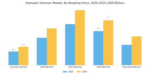 Hydraulic Hammer Market
 Segment Image 2