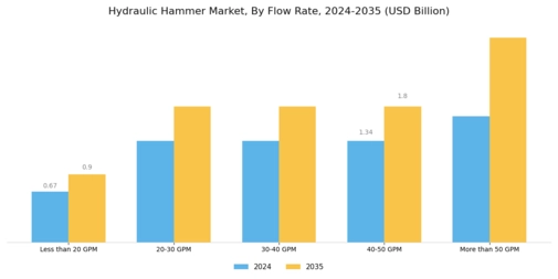 Hydraulic Hammer Market
 Segment Image 3