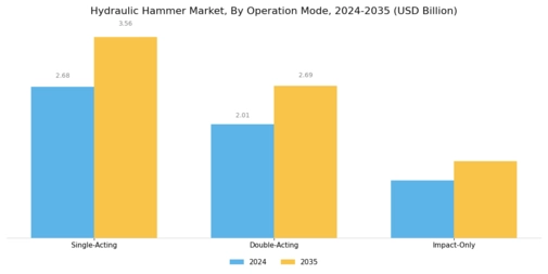 Hydraulic Hammer Market
 Segment Image 4