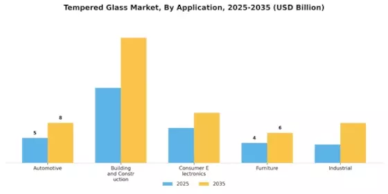Marché du verre trempé Segment Image 0