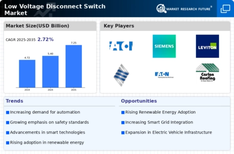 Low Voltage Disconnect Switch Market Infographic