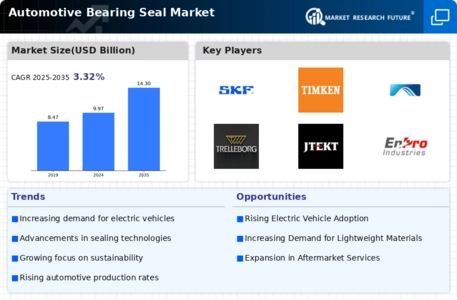 Automotive Bearing Seal Market Infographic