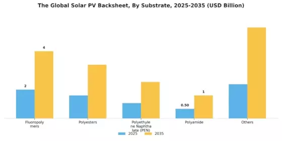 Solar Pv Backsheet Market
 Segment Image 0
