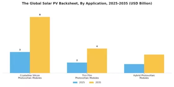 Solar Pv Backsheet Market
 Segment Image 1