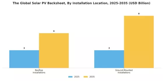 Solar Pv Backsheet Market
 Segment Image 3