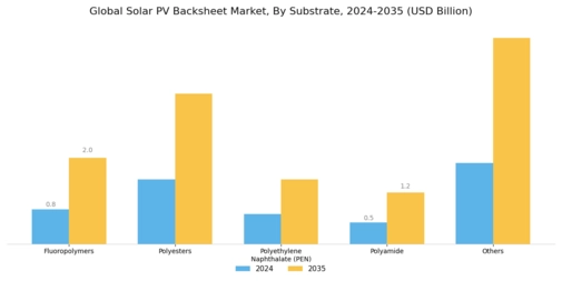 Solar Pv Backsheet Market
 Segment Image 0