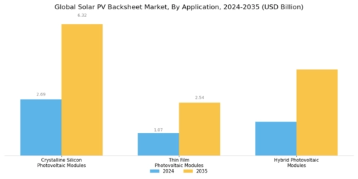 Solar Pv Backsheet Market
 Segment Image 1