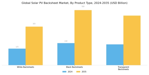 Solar Pv Backsheet Market
 Segment Image 2